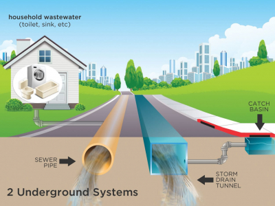 SSH EN 12889:2022 Ndërtimi pa hendek dhe testimi i kanalizimeve të ujërave të zeza